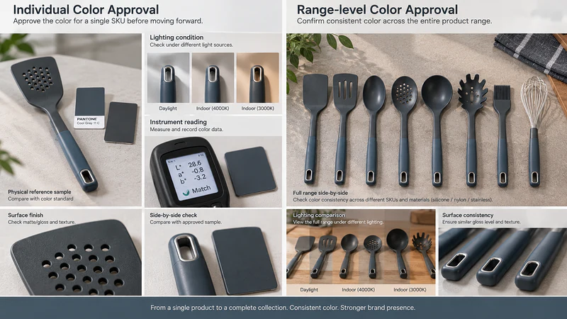 Comparison between individual color approval and range-level color approval, showing physical reference samples, lighting conditions, instrument readings, surface gloss, and side-by-side placement.